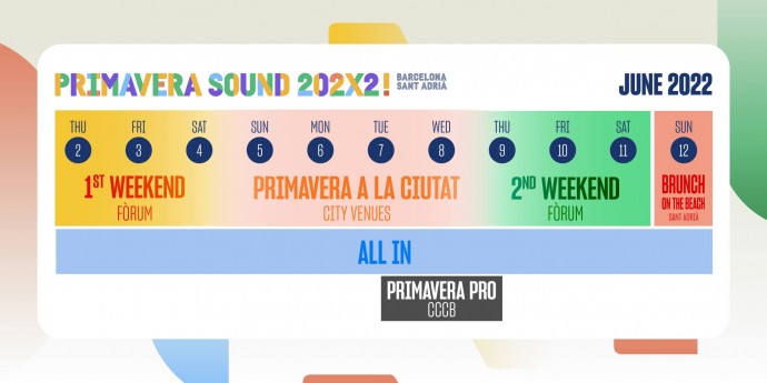 Il Primavera Sound 2022 si estenderà per due fine settimana tra Barcellona e Sant Adrià de Besòs per celebrare il suo 20° anniversario.